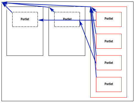 Graphic of three column layout