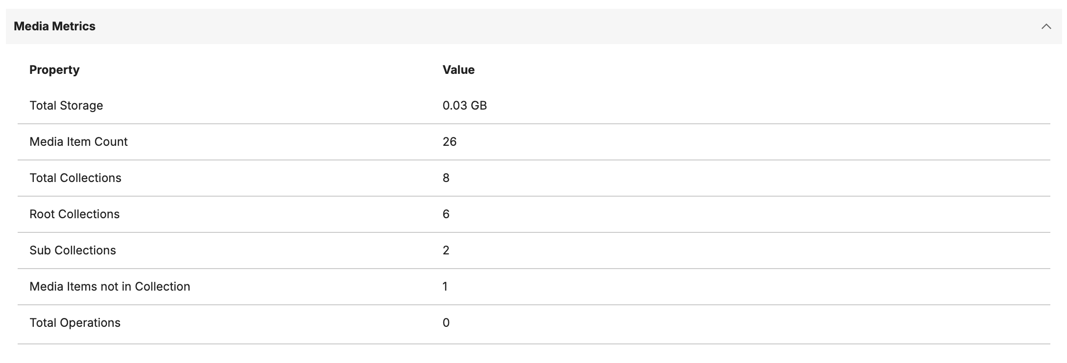Media Metrics