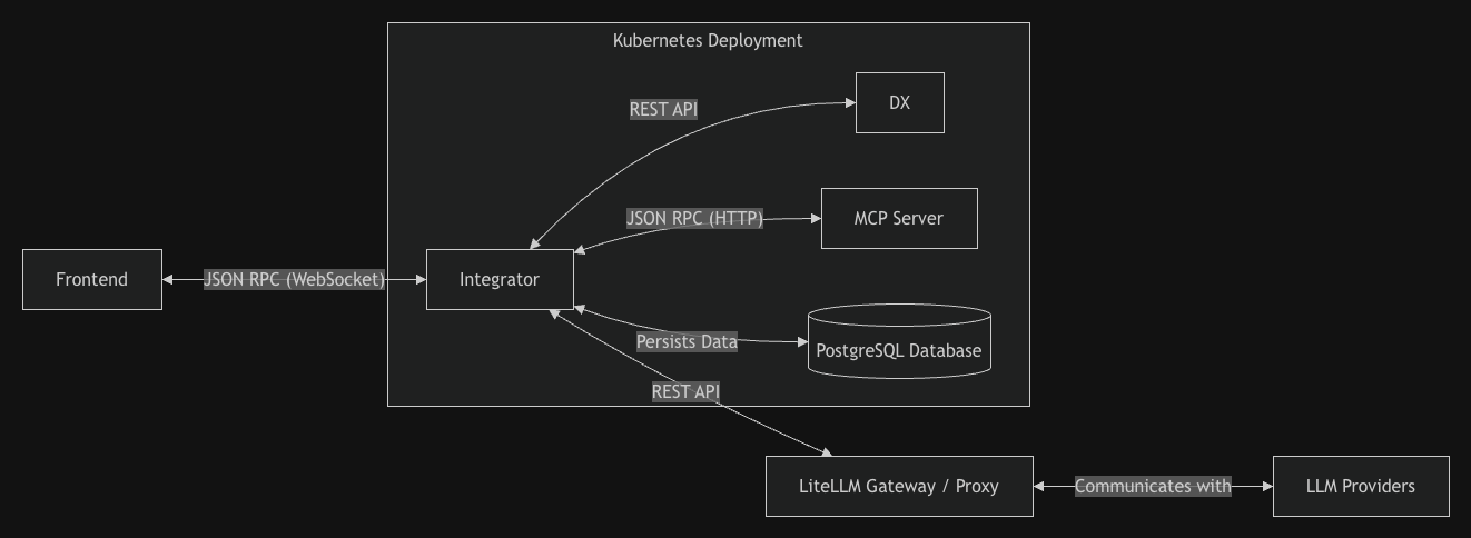IQ Architecture
