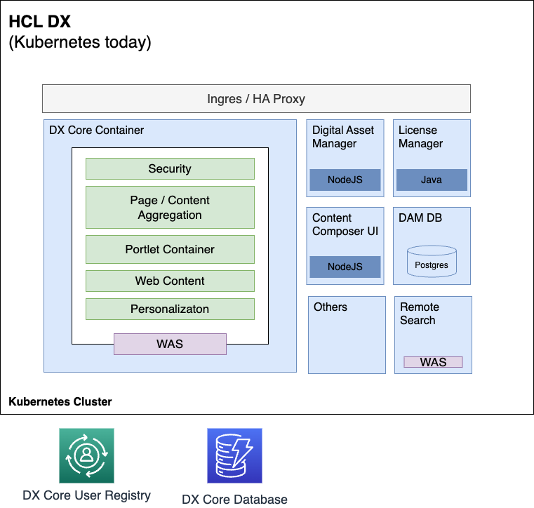 HCL DX deployment with Core as is