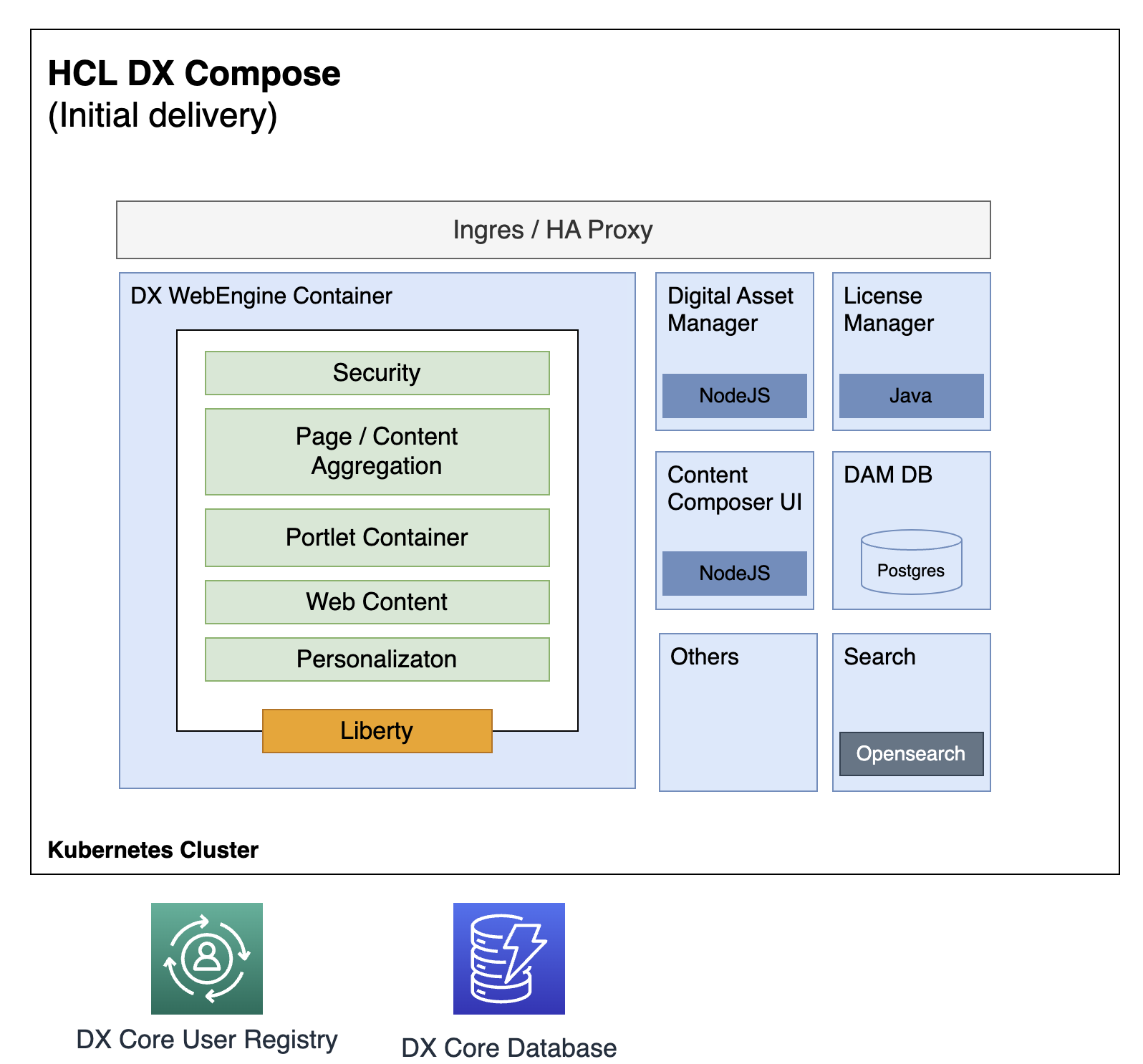 WebEngine deployment