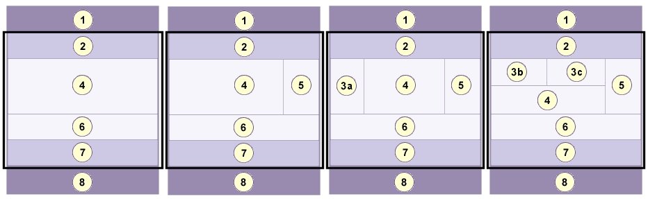 Dispositions des thèmes Content Template Catalog