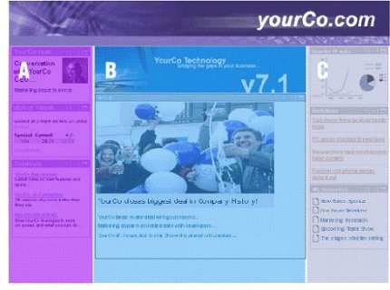 Cette rubrique contient une description du graphique pour les zones d'une page.