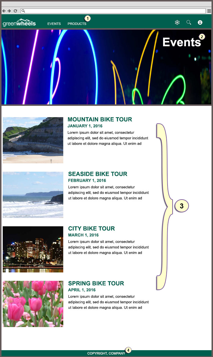 Prototype HTML d'une conception de page d'arrivée. L'image présente les caractéristiques suivantes de la conception : un en-tête avec un logo de société et une navigation, une bannière avec une image de type Hero, le composant de page de liste dynamique qui fait référence à 4 objets de contenu, et un pied de page.