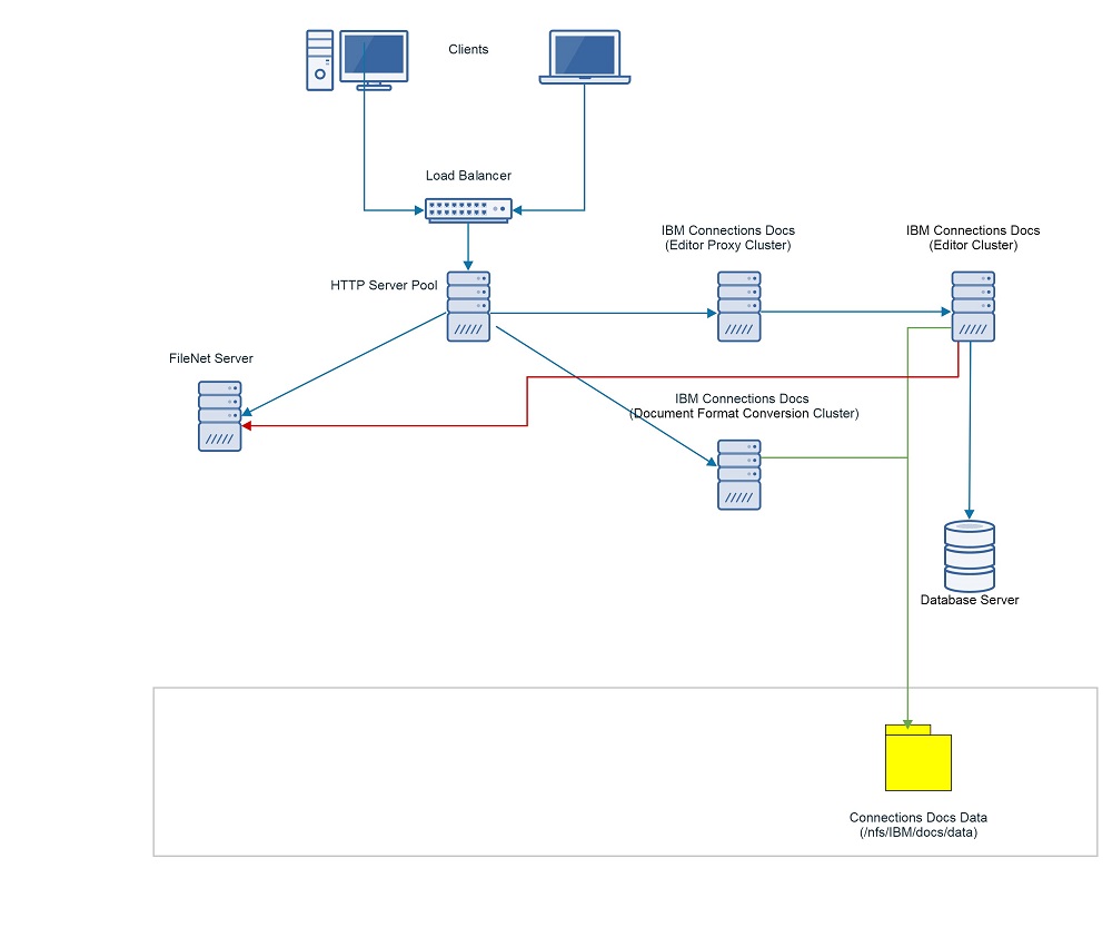 Component layout