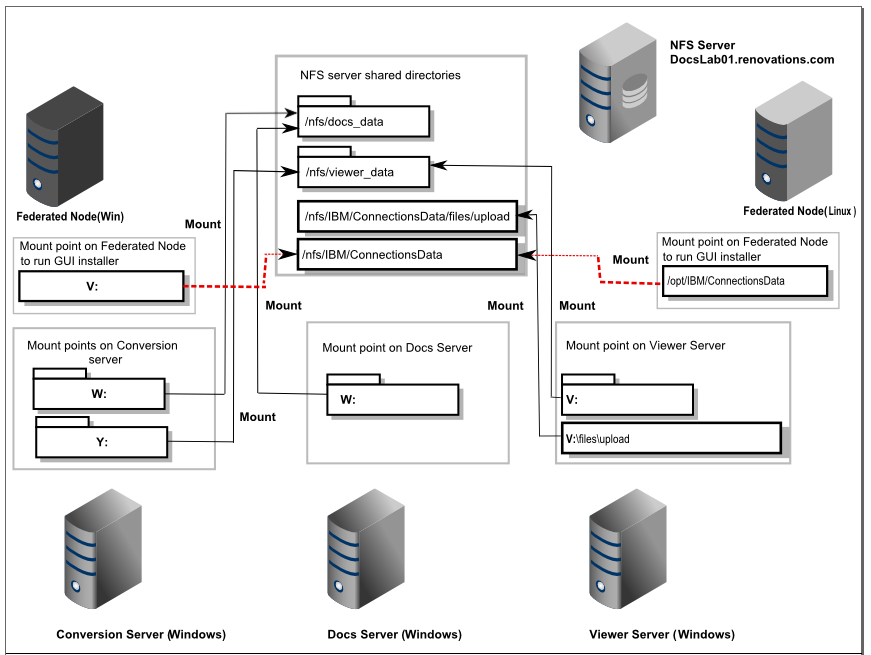 How shares specific to HCL Docs are mounted on Windows