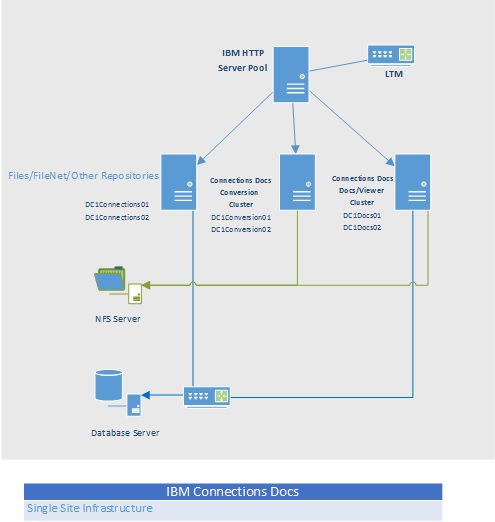 server architecture