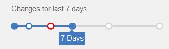 Timeline for changes set to the last 7 days