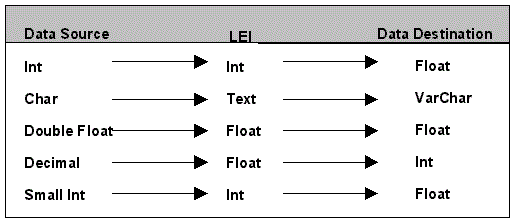 data type conversion table bmp