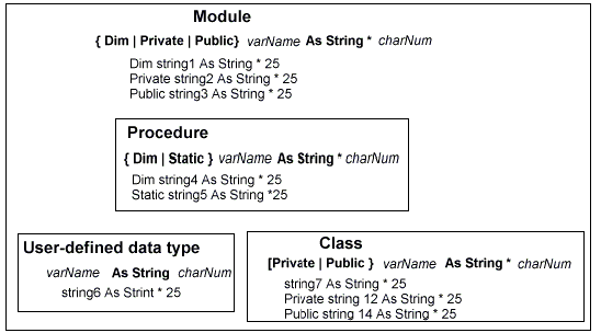 Fixed-length string variable syntax