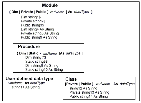 Single scalar variable syntax