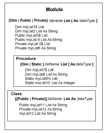 Syntax for a list statement module