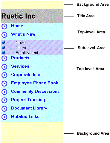 Embedded outline areas