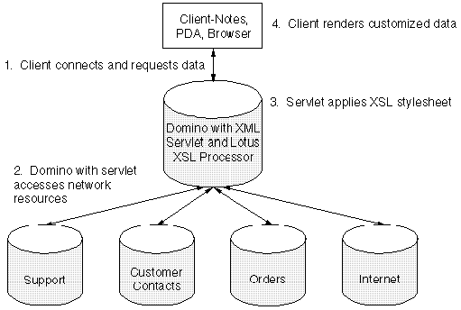 Image of XML agent