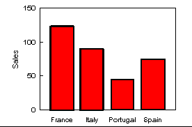 Hotspot rectangle in bar chart