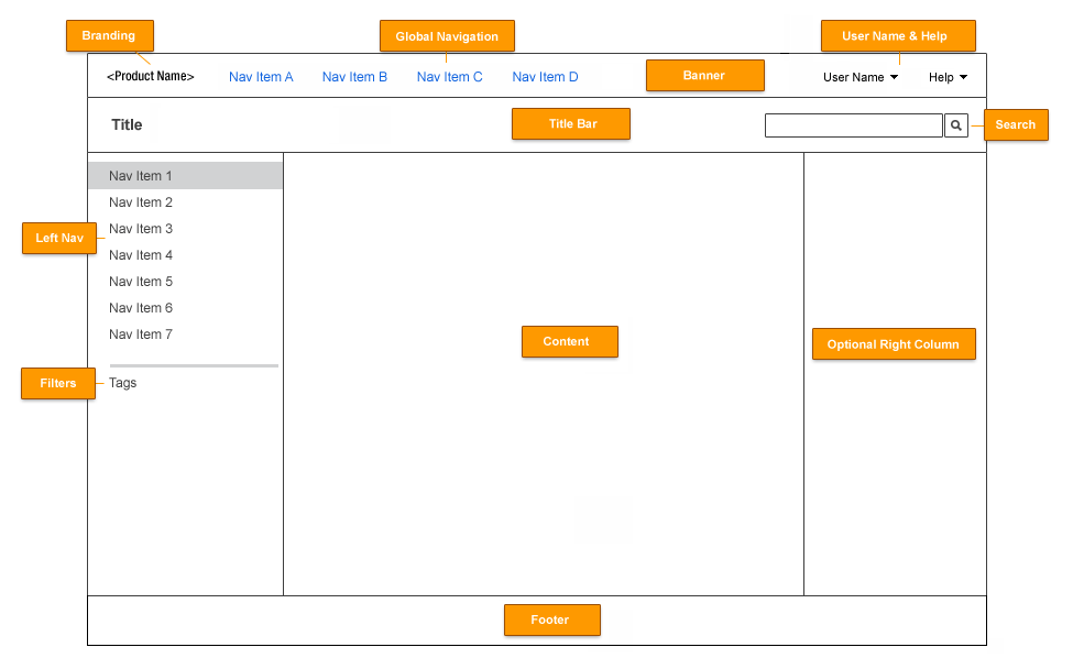 Framework image with callouts