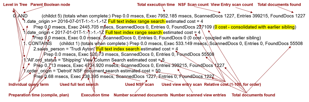 Graphic depiction of explain output with descriptions