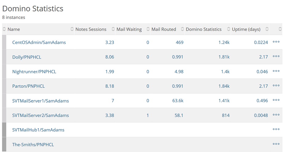 DominoStats summary page