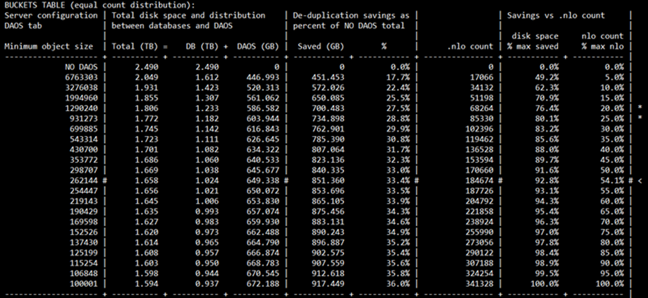 Buckets Table (equal count distribution)