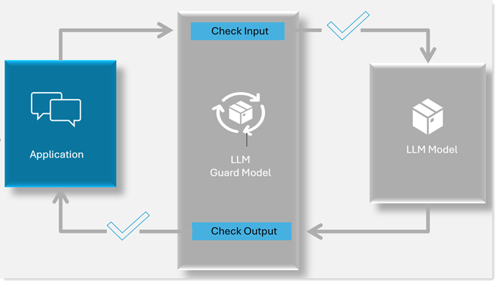 Guard model flow diagram