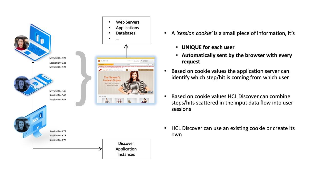 A diagram of a web application Description automatically generated