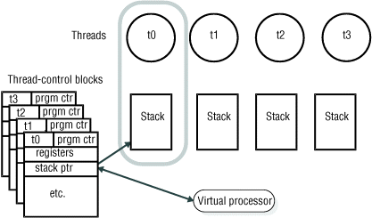 The paragraph that precedes this figure describes the content of the figure.