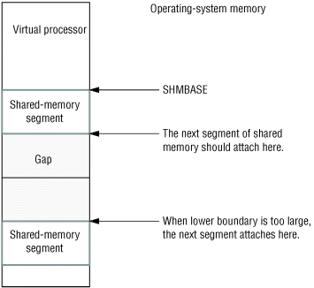 The paragraphs that precede this figure describe the content of the figure.