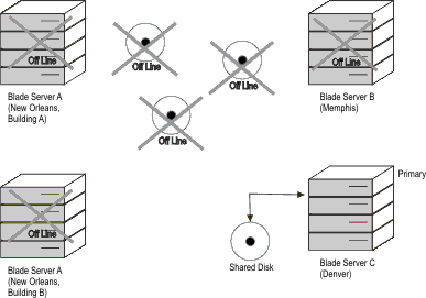 The paragraph that precedes this figure describes the content of the figure.