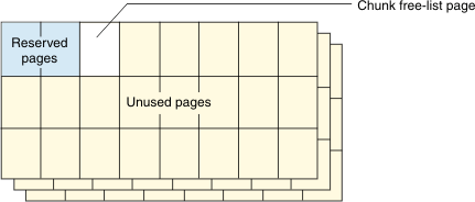 begin figure description - The paragraph that precedes this figure describes the content of the figure. - end figure description