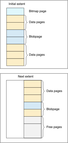 begin figure description - The paragraph that precedes this figure describes the content of the figure. - end figure description