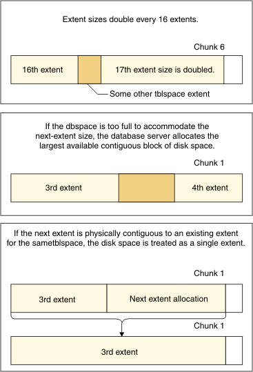 begin figure description - The paragraph that precedes this figure describes the content of the figure. - end figure description