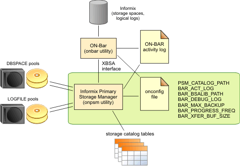 This figure shows components that are described in the surrounding text.