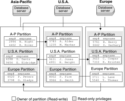 begin figure description - This figure is described in the surrounding text - end figure description