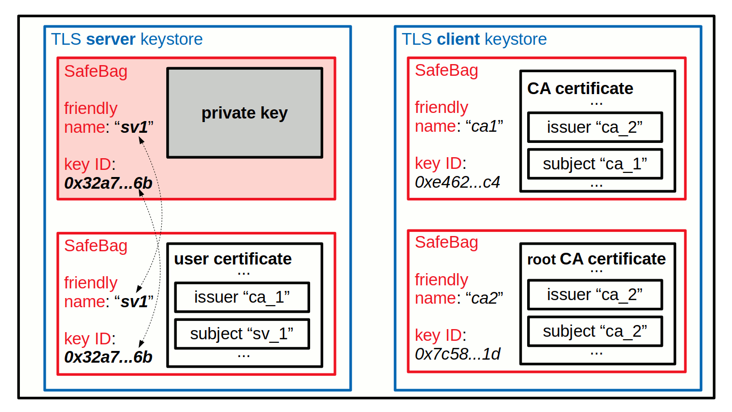 alt_client_server