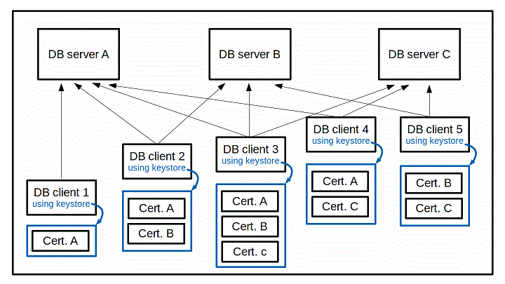 alt_self_signed_cert_3serv_env