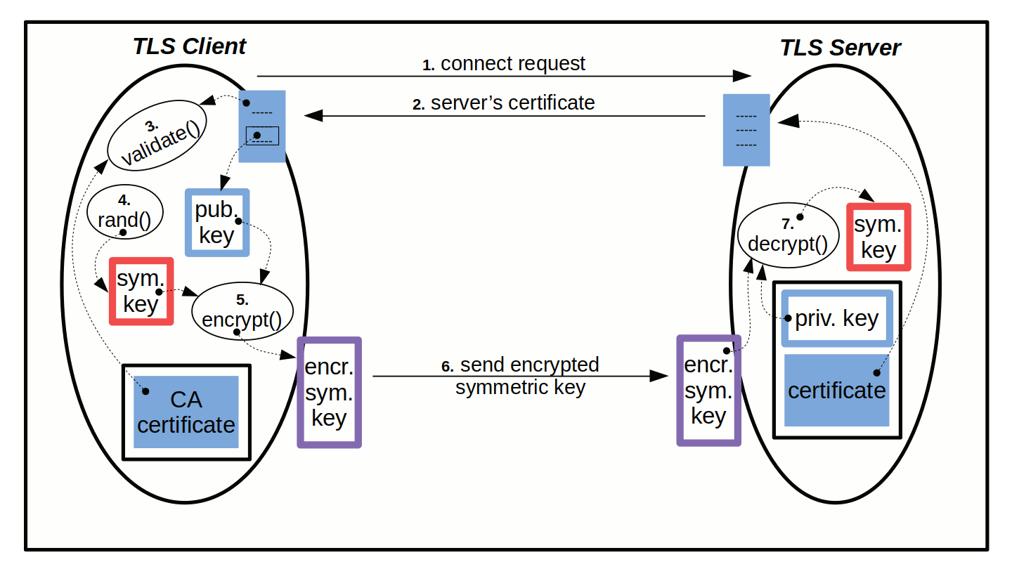 alt_ssltls_handshake