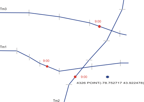 Three trajectories are near the point 4326 POINT(-78.752717 43.922478).