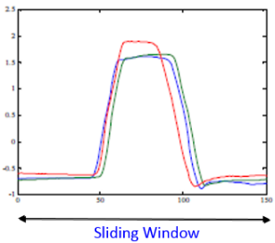 The image show three line values, one of which is abnormal compared to the others.