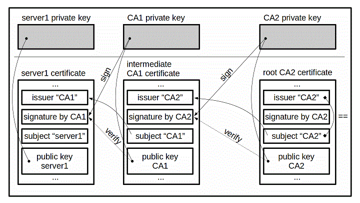 alt_certificate_chain