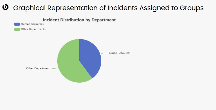 A diagram of a pie chart AI-generated content may be incorrect.