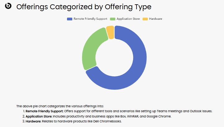 A diagram of a pie chart AI-generated content may be incorrect.