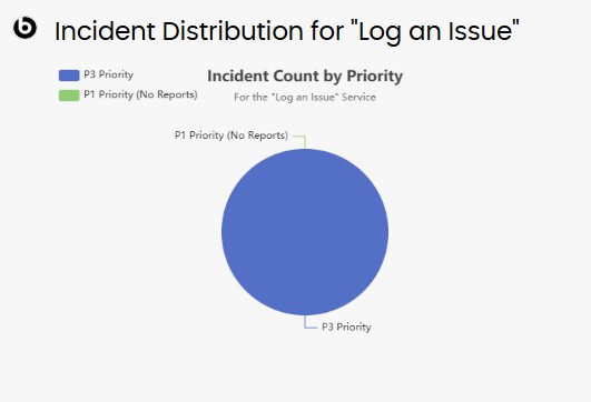 A blue circle with text AI-generated content may be incorrect.