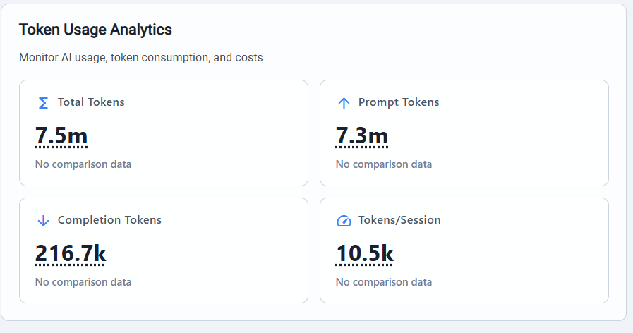 Graphify Token Usage Token & Tools Usage