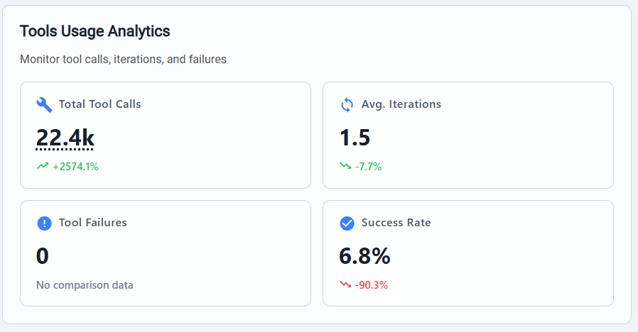 Token & Tools Usage