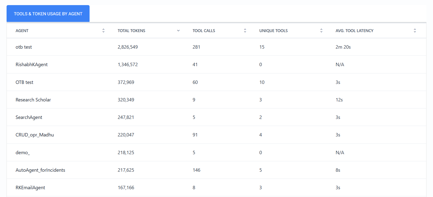 Token & Tools Usage