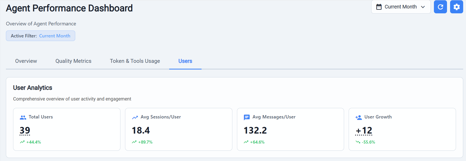 Users
