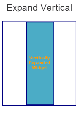 Widget when the Expand vertical is set to true