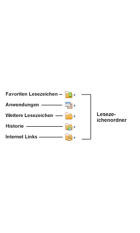 Lesezeichenordner