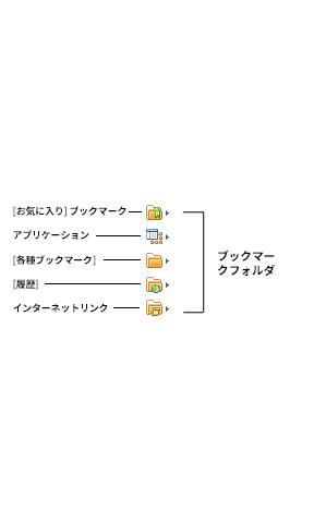 ブックマークフォルダ