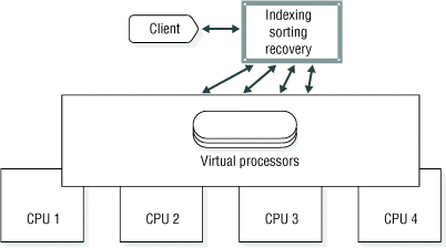 The paragraph that precedes this figure describes the content of the figure.